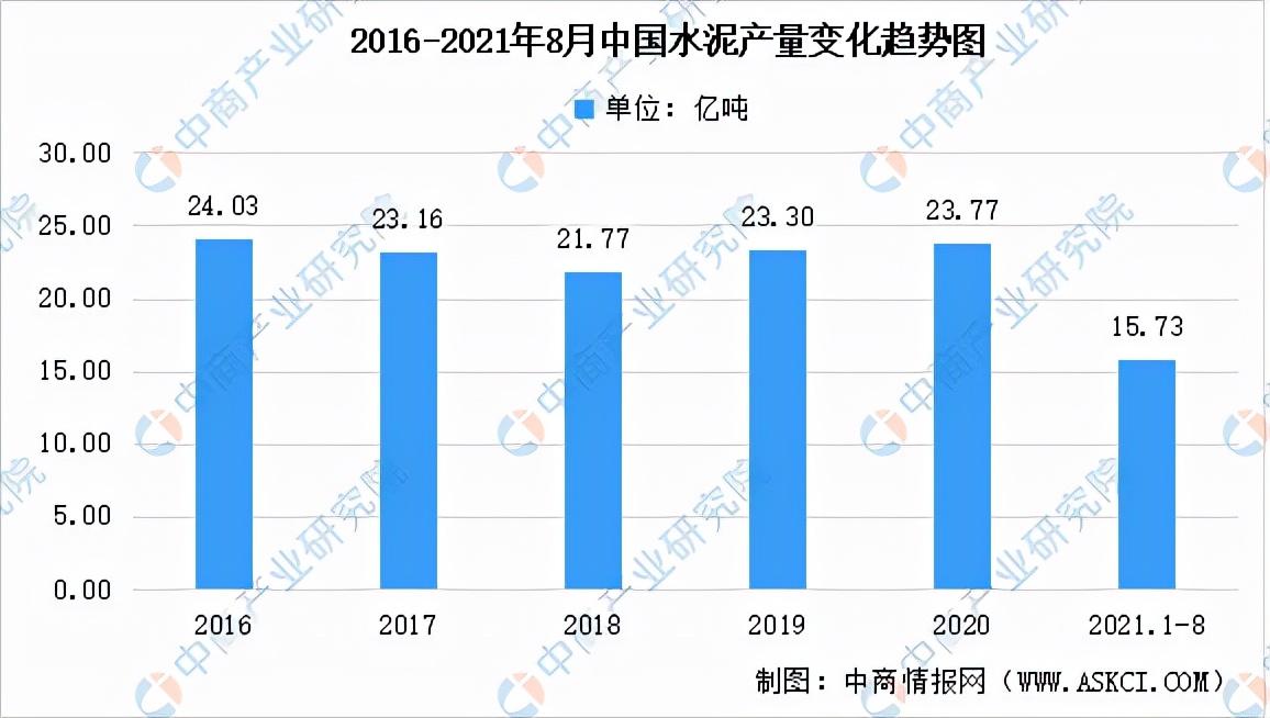 2020年新型建材行业竞争格局,建材新兴产业