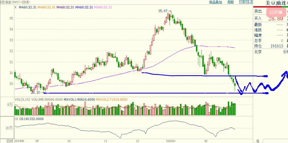 期货每日实盘解析20200422,期货舵手