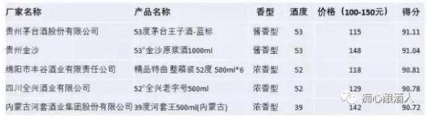十大价格亲民的白酒推荐,十大口感好又不贵的白酒推荐