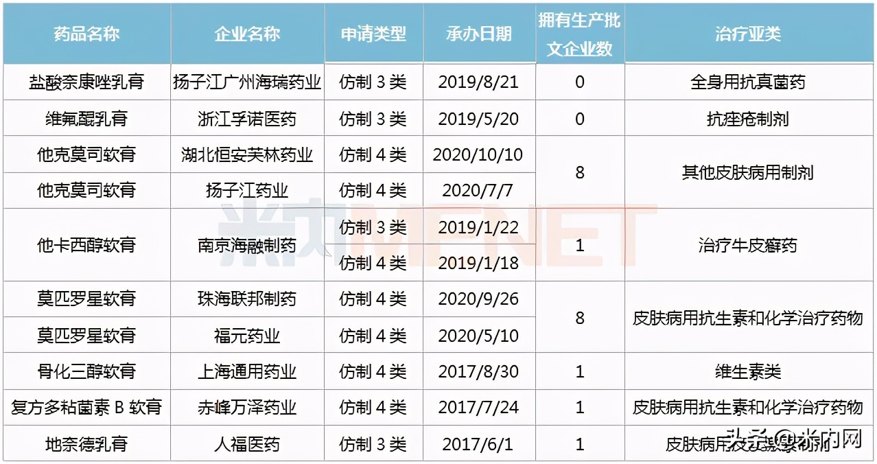 百亿市场,百亿市场有哪些