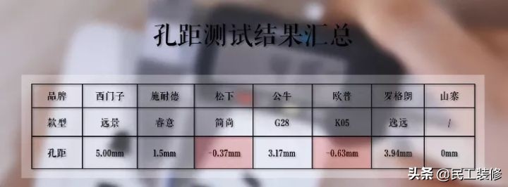 开关插座口碑好的,开关插座十大名牌哪款性价比高