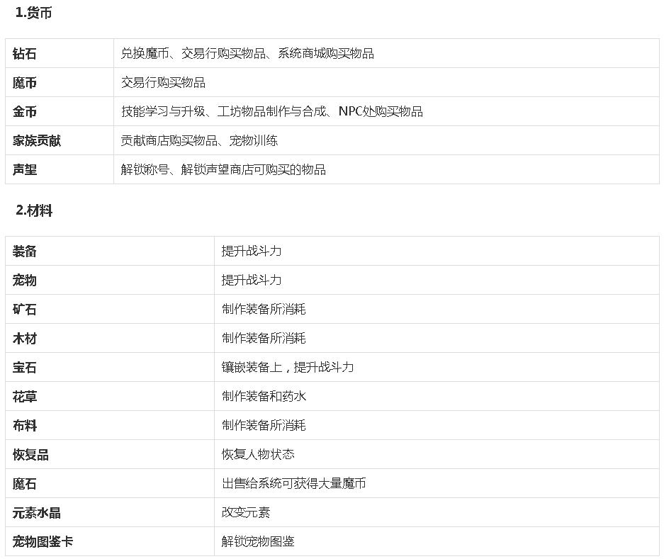 魔力宝贝手游官方正版,魔力宝贝手游能力评估