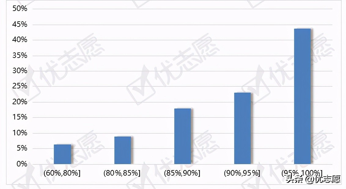 华东师范大学通信与电子信息学院,华东师范大学电子与通信工程