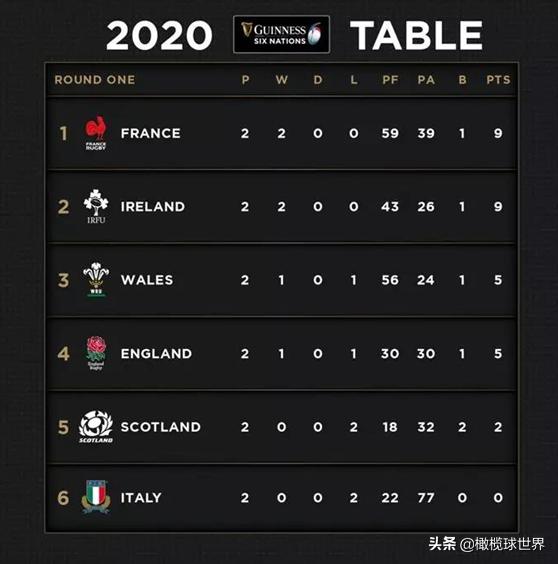 重磅：香港7人制延期——橄坛周报10