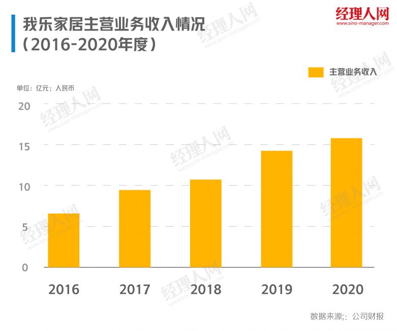 我乐家居智能传播,我乐家居实力怎么样