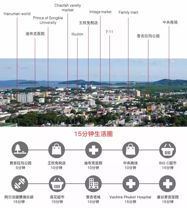 普吉·轻奢公寓，年租金收益7%，包租15年