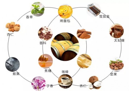 网上买葡萄酒怎么选择,网购怎么选葡萄酒好喝