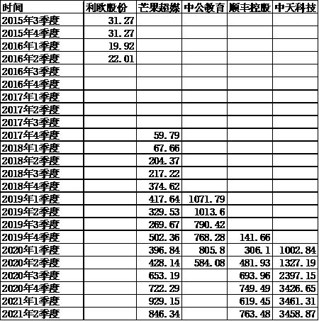 交银双息平衡基金值得买吗,519732基金怎么样