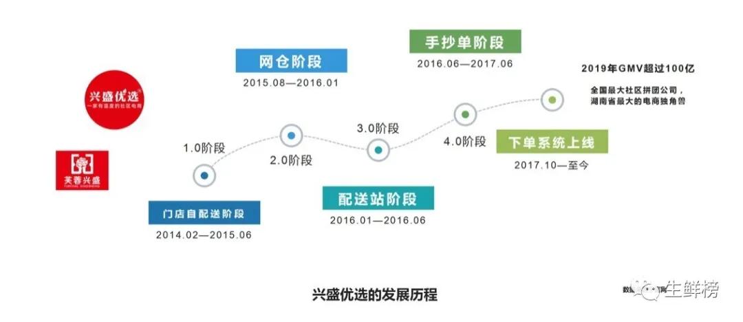 2002兴盛优选最新事件,兴盛优选最新消息今天