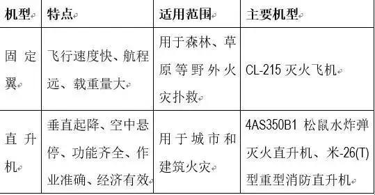 通航与民航的相同不同之处,通航和民航区别