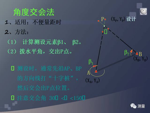 gps能代替水准仪测量高程吗,水准仪经纬仪全站仪视频教程