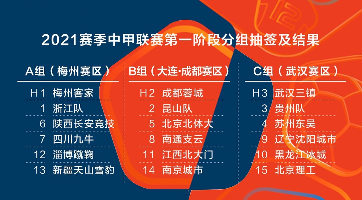 2024中国足球超级联赛男足赛程,超三联赛组别