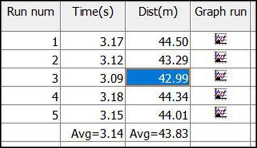 别克威朗四缸1.5测试,Lab测评