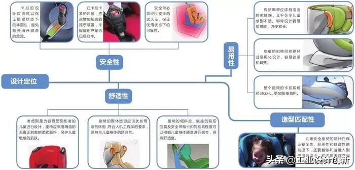 安全座椅maxicosipria85安装教程,荷兰儿童安全座椅设计