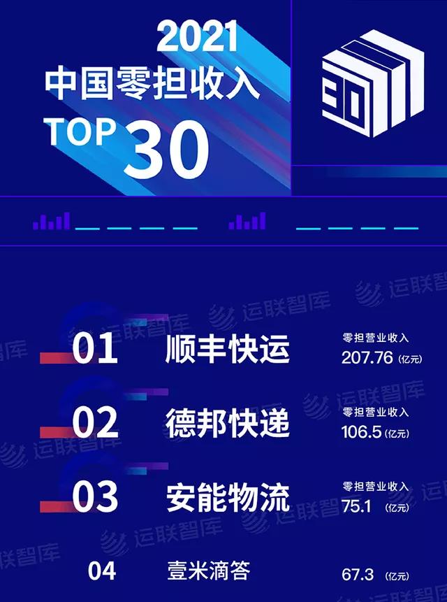 安能物流为什么能在市场上生存,安能快递物流的现状