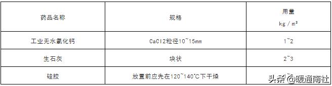 物业公司锅炉怎么保养维护,锅炉日常维护保养记录表