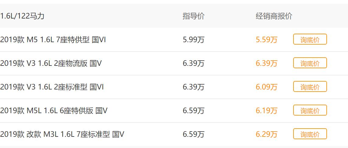 1.6L发动机,轴距3000mm,百公里油耗7.9L,菱智表现尚可