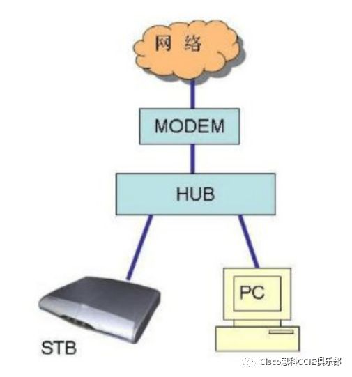 如何在网络里抓包分析数据呢,抓包软件抓包分析