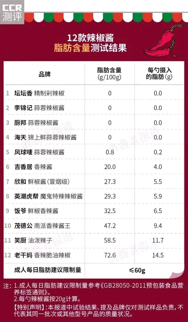 辣酱辣椒酱测评,英潮魔鬼辣酱评测