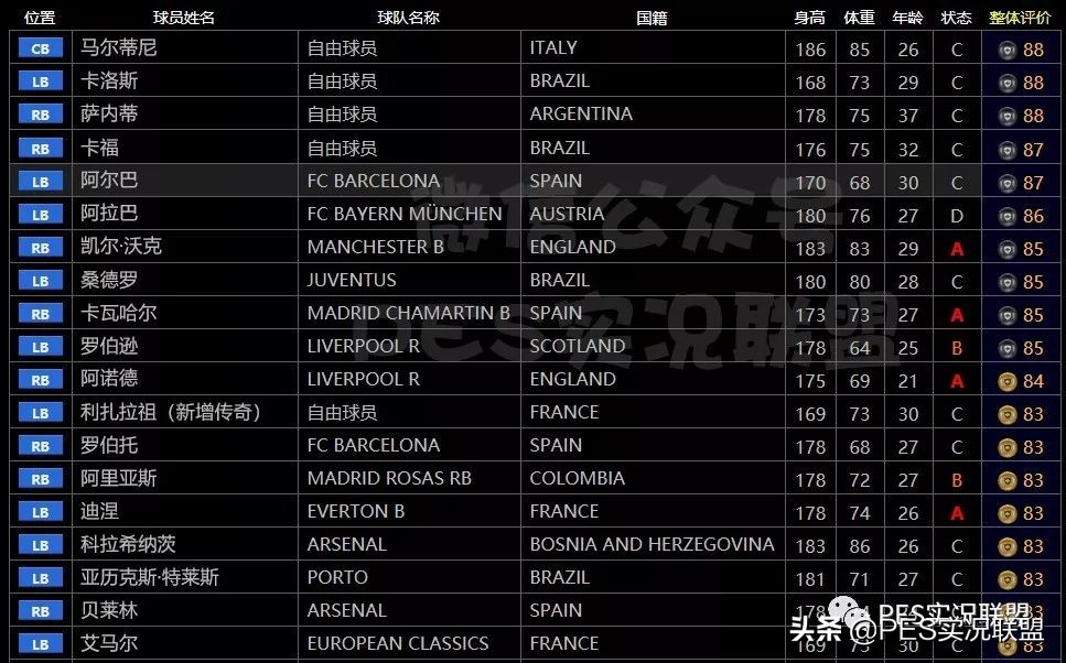 实况2021边后卫,实况2020边后卫进攻