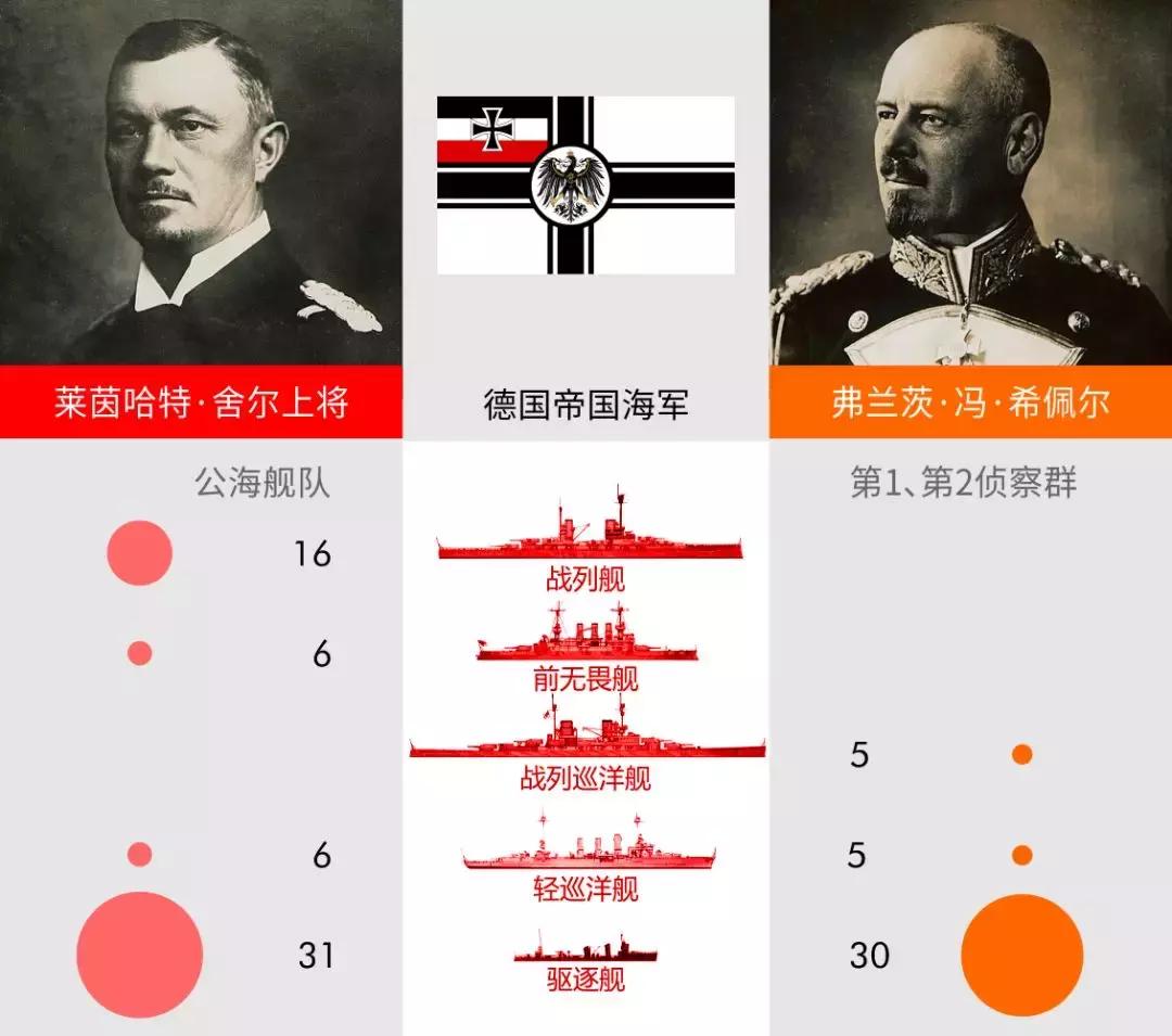 战列舰三国志-“厌战”号（2）浴血日德兰