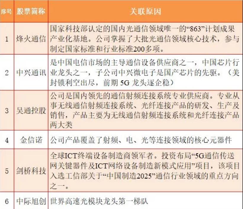科技股行业龙头股票一览表,主流科技龙头股一览表最新