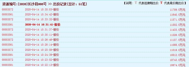 长沙县榔梨片区用地规划,长沙土地拍卖溢价