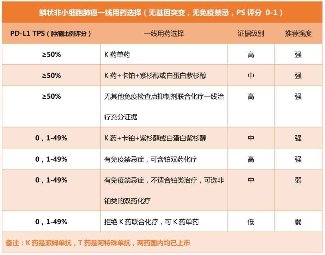 医生：晚期肺癌没有基因突变，除了化疗，还有其他治疗方法吗？