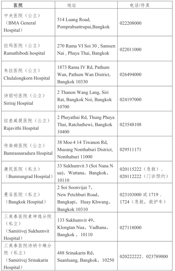 泰国如何应对新冠疫情,在泰国旅游感染新冠怎么处理