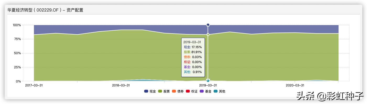 华夏科技成长基金经理张帆,华夏基金张帆好不好