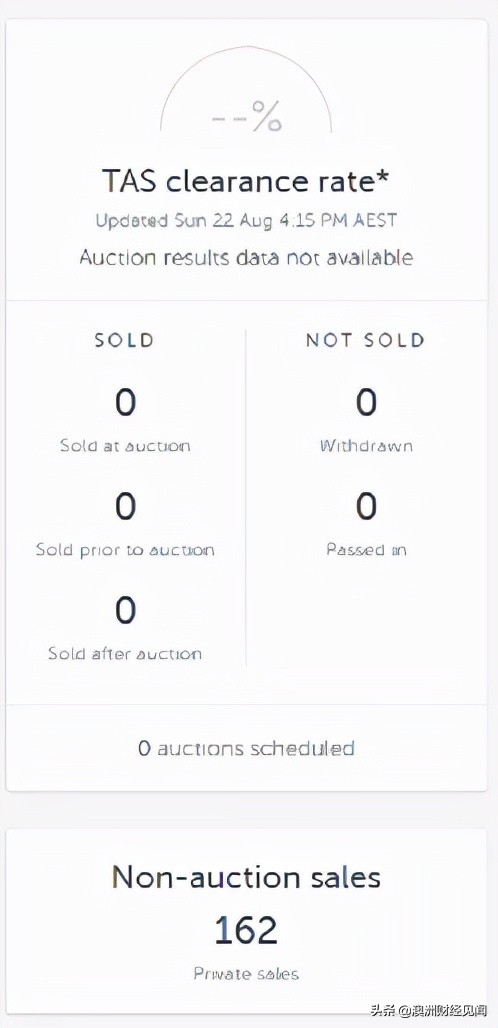 澳洲地产现状视频,澳洲房产投资衰退