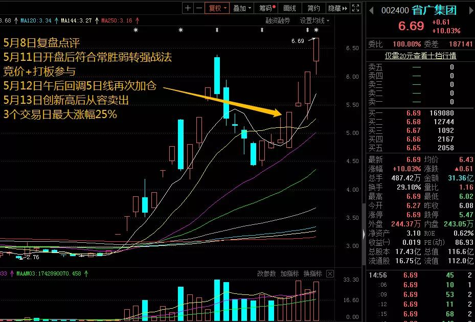 股市高手布局策略,炒股月线稳赢策略