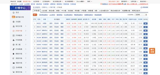 短线炒股收益多少卖出不赔,python量价形态选股公式
