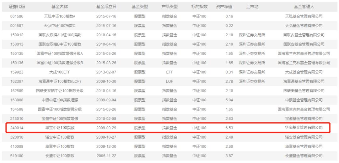 不声不响力压沪深300,这个低调的蓝筹指数到底有多牛?