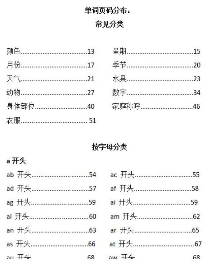 衣服类英语单词思维导图,职业英语单词快速记忆法10个