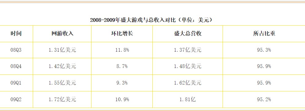 昔日中国首富陈天桥,前首富陈天桥近况