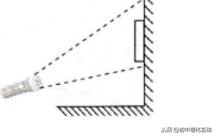 八年级物理平面镜,八年级物理平面镜成像练习题