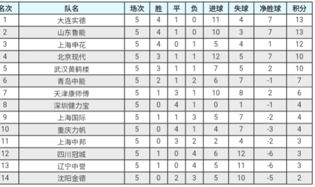 回放中超鲁能vs国安,鲁能中超回放
