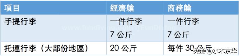 国际航班行李托运最新规定,国际航班物品携带规定