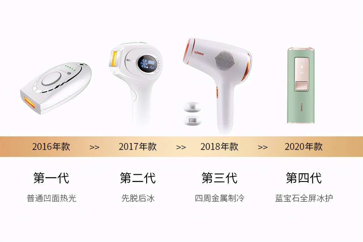 Ulike脱毛仪发布双十一首战战报：1小时全网销售额破亿