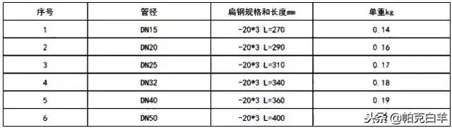 造价员工程量计算公式一览表,安装造价工程量计算注意事项
