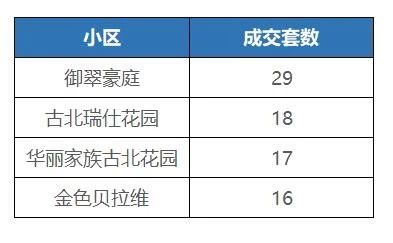 上海古北地段好吗,上海古北属于长宁区吗