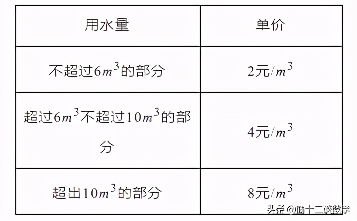 七年级上学期，期末冲刺复习，一元一次实际应用难题解题