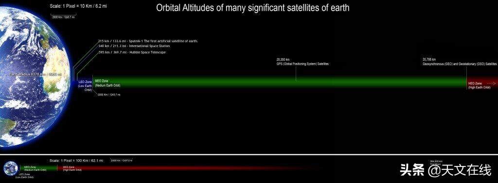 卫星如何进入轨道,卫星怎样进入静止轨道
