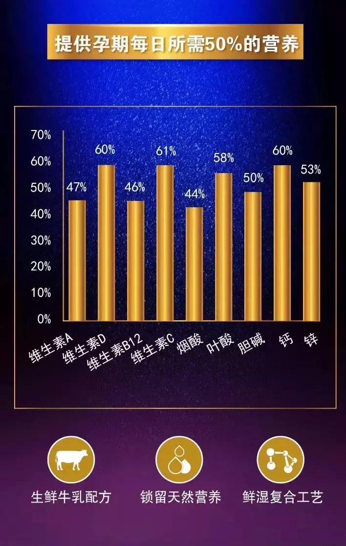 贝因美育婴博士臻佑直播,贝因美臻佑奶粉官方旗舰店直播