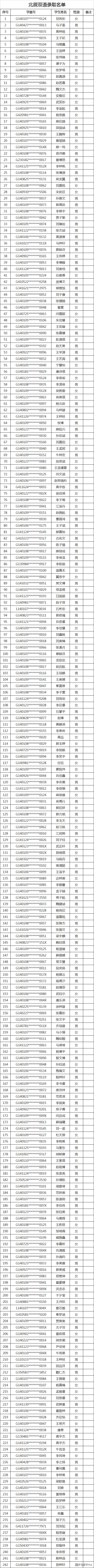 太原民办小学录取结果,2020太原民办初中录取比例