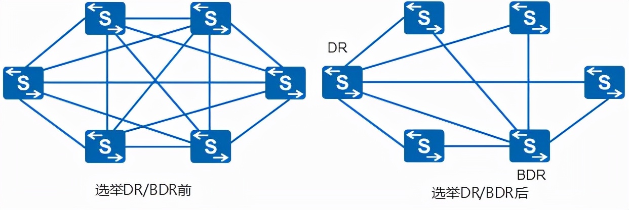 ospf配置详细教程原理,ospf工作原理及报文