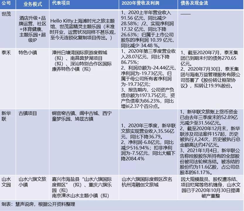 万达最核心的商管,万达最优质的资产