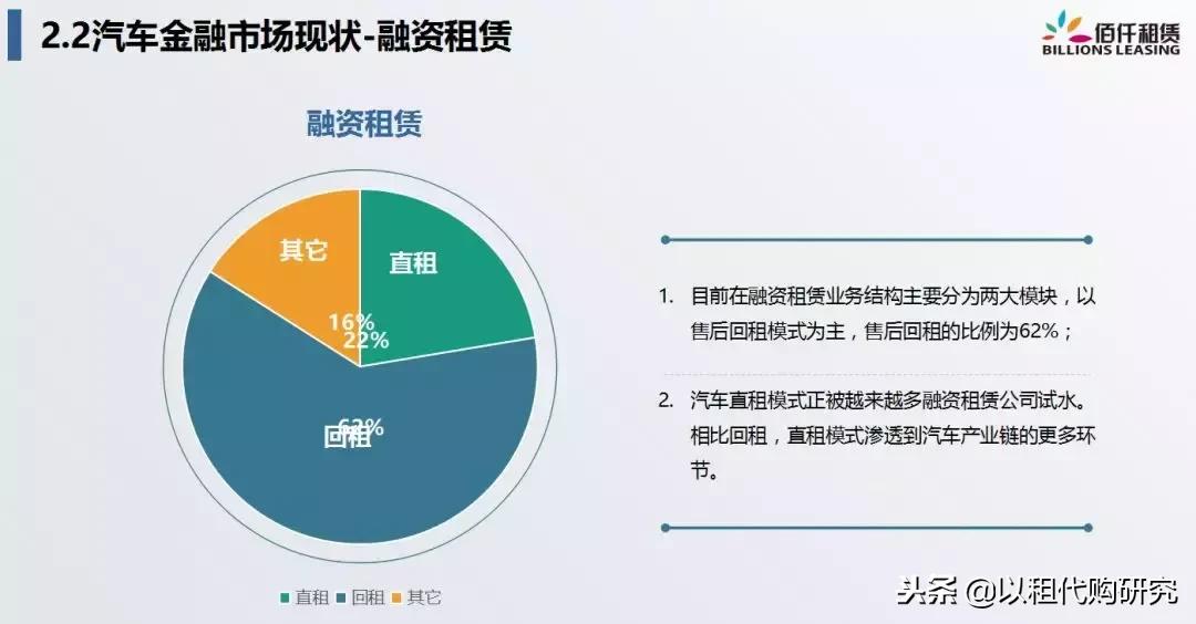 佰仟融资租赁创始人许深宁：融资租赁，重新定义汽车金融