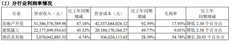 2022年中南地产负债率,中南置地2021负债率